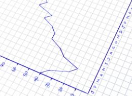 Ensure your website is measurable