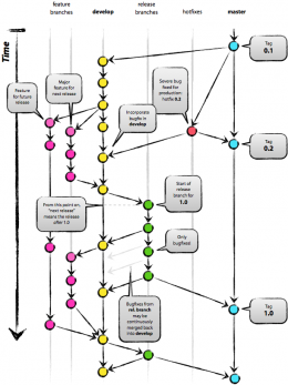 Git Flow. Awesome