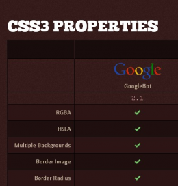 Googlebot support for CSS3