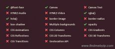 Browser support for CSS3 and HTML5
