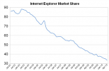 Microsoft's IE9 breaks into HTML5 & CSS3