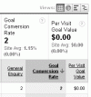 Google Analytics Goal Conversion