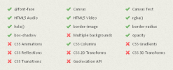 FindMeByIP.com - our latest afternoon project